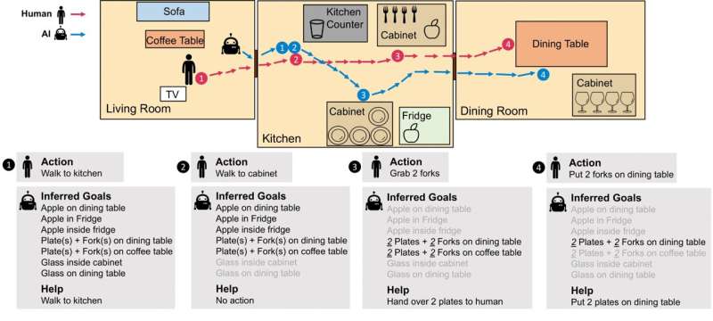 Empowering Home Assistants with Human-Like Interaction: The Next Step in AI Evolution