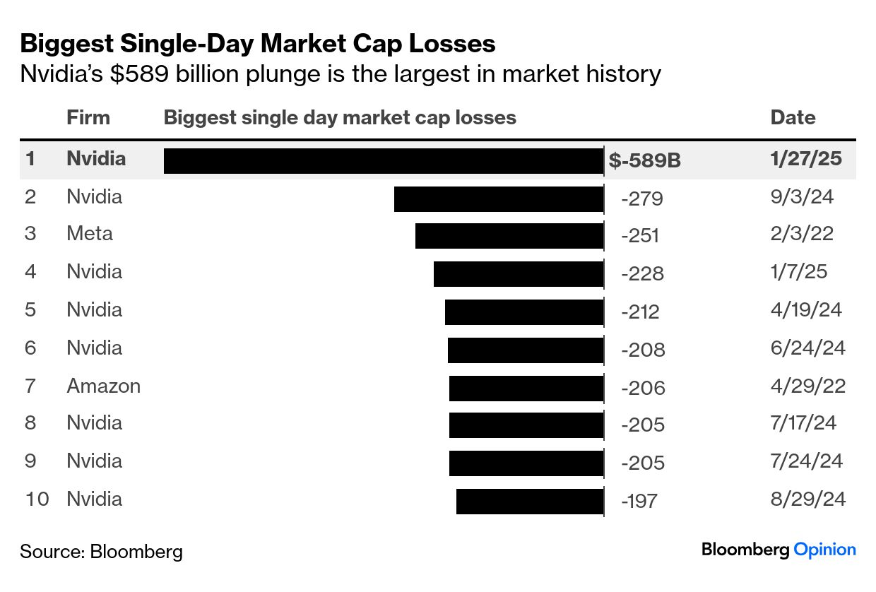 Stock Market AI Impact