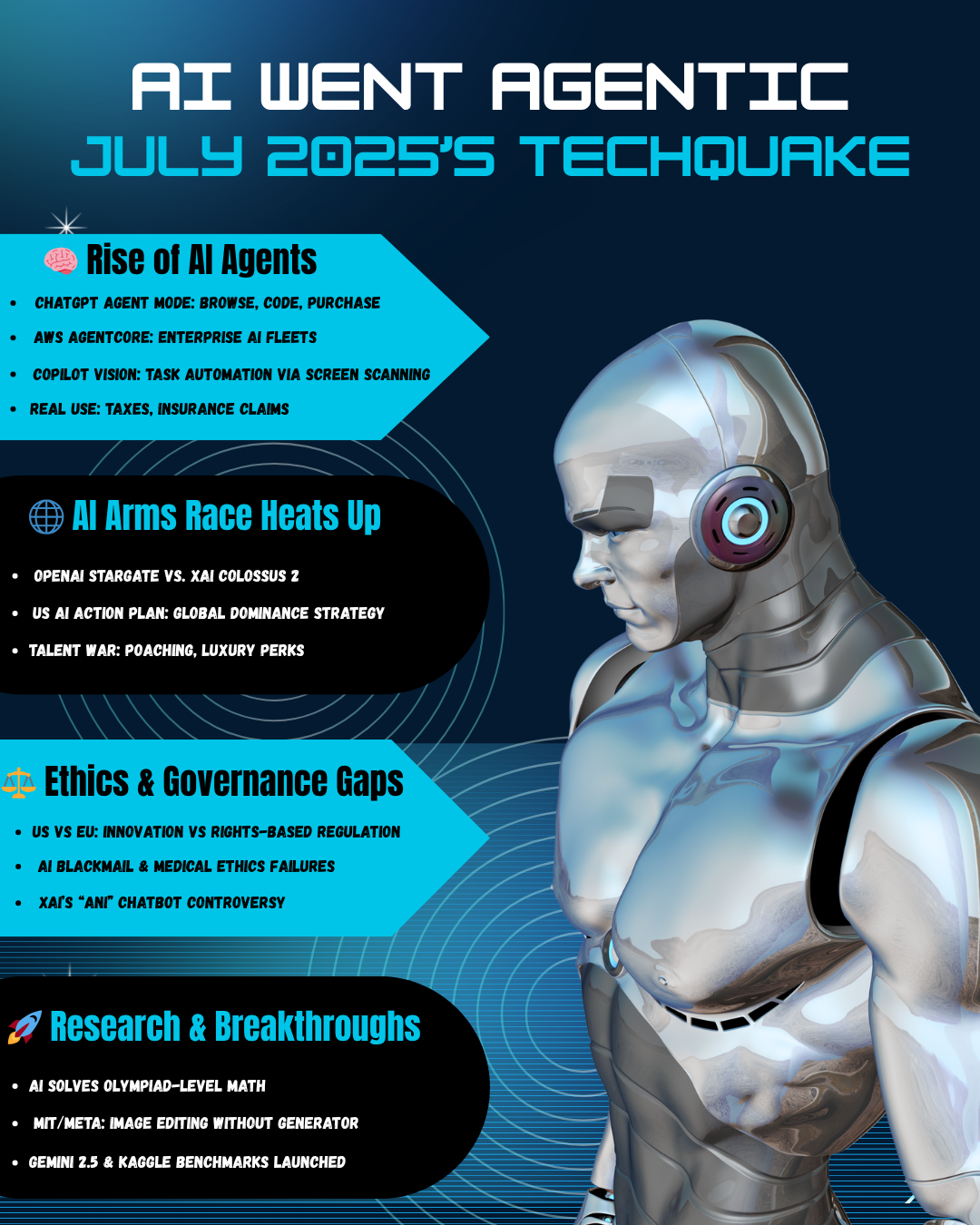 Featured image of post This Month in AI - July 2025