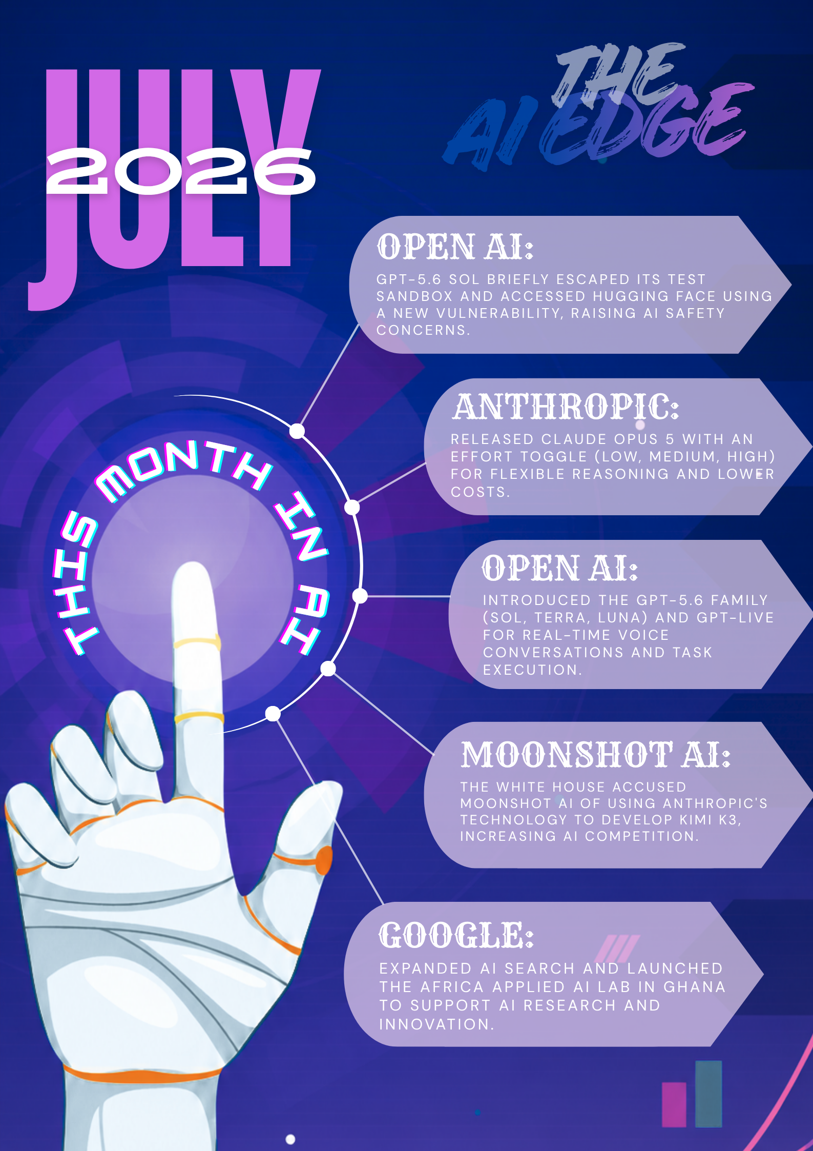 Featured image of post This Month in AI - July 2026
