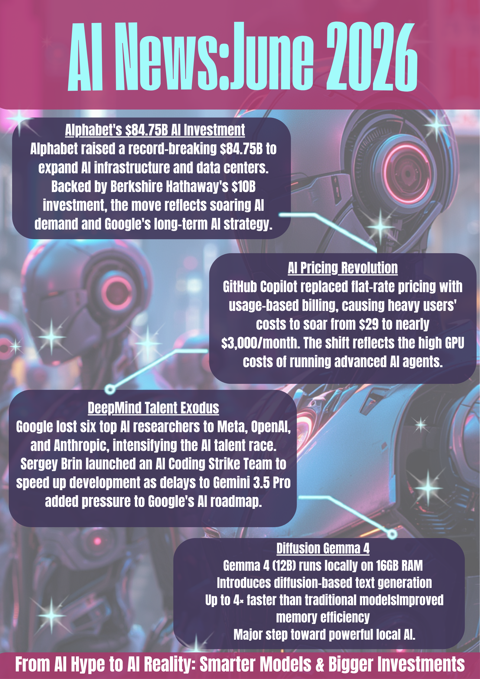 Featured image of post This Month in AI - June 2026