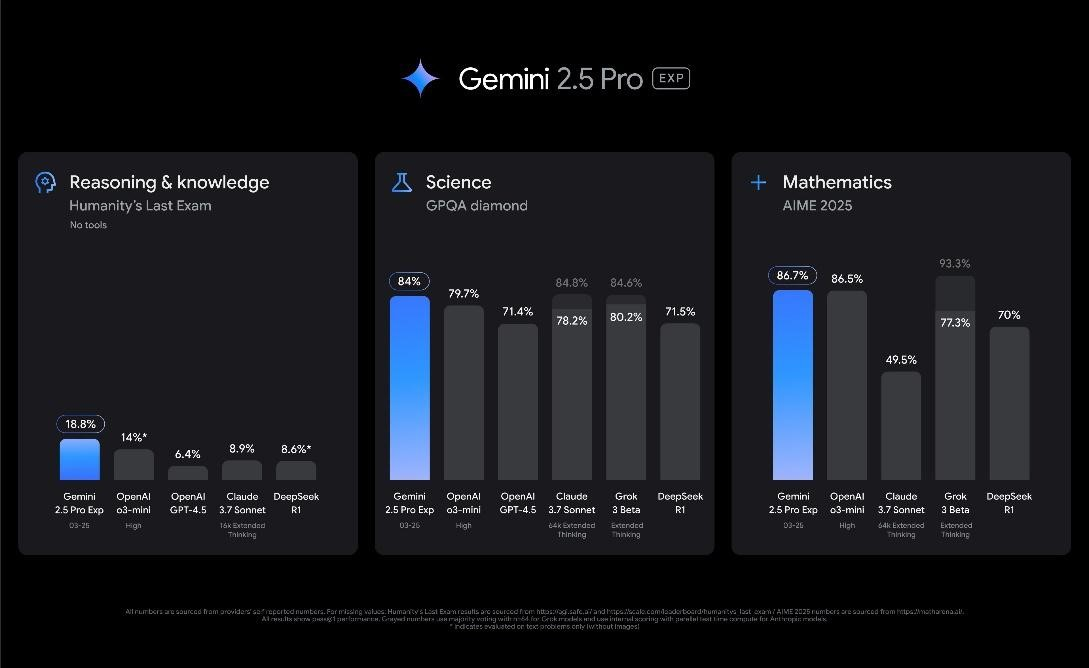 Google Gemini Robotics