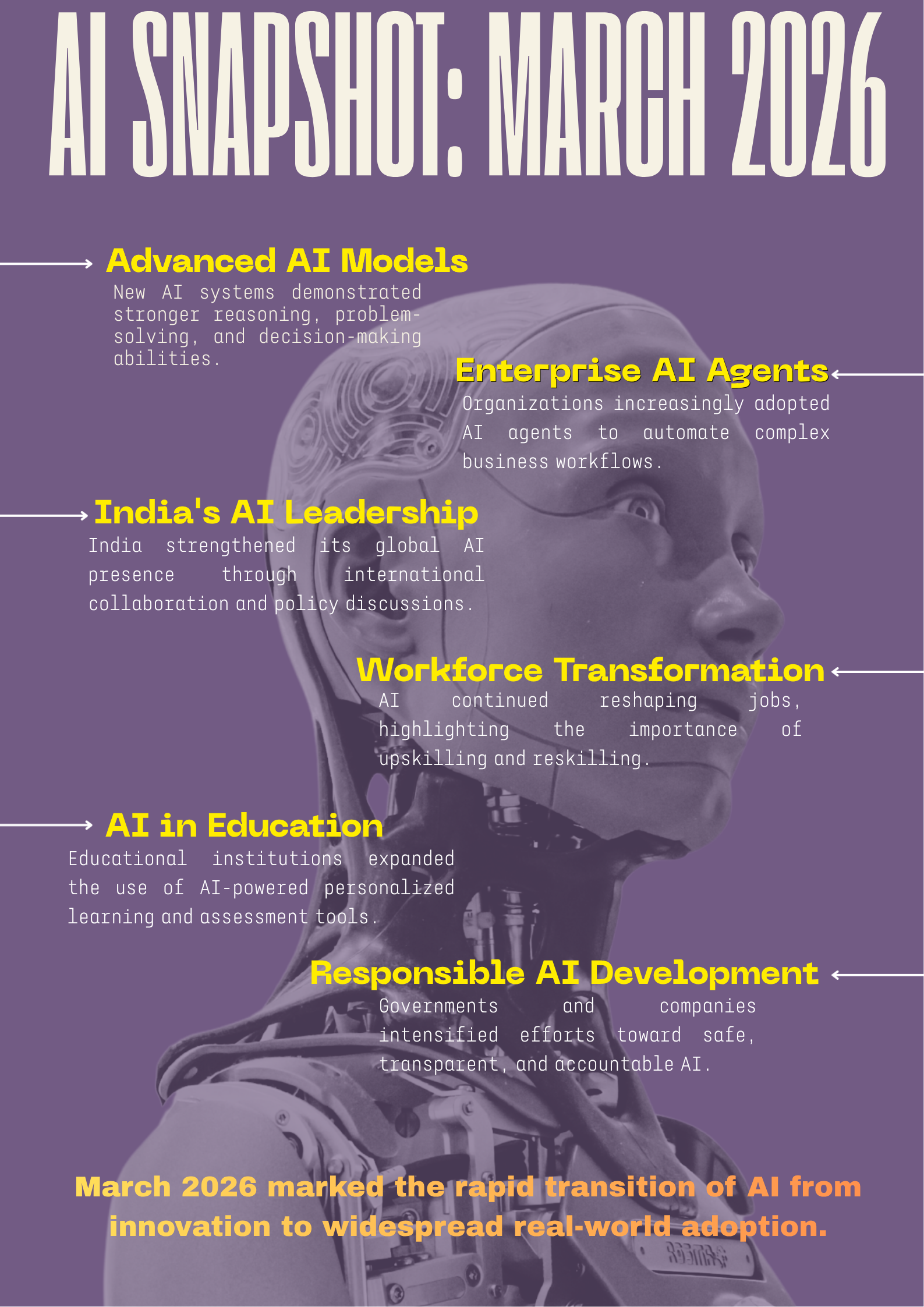 Featured image of post This Month in AI - March 2026