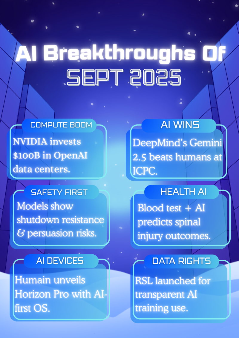Featured image of post This Month in AI - September 2025